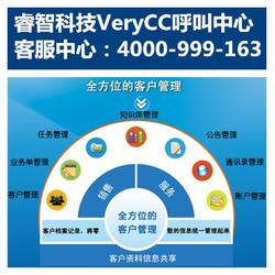 睿智科技呼叫中心系统方案 一站式在线咨询与信息技术咨询服务