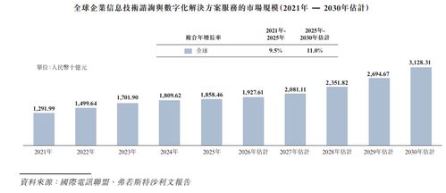 汉得信息再闯港交所 老牌IT咨询企业的数字化转型新篇章